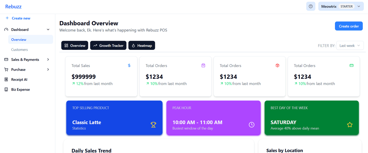Rebuzz POS dashboard screenshot
